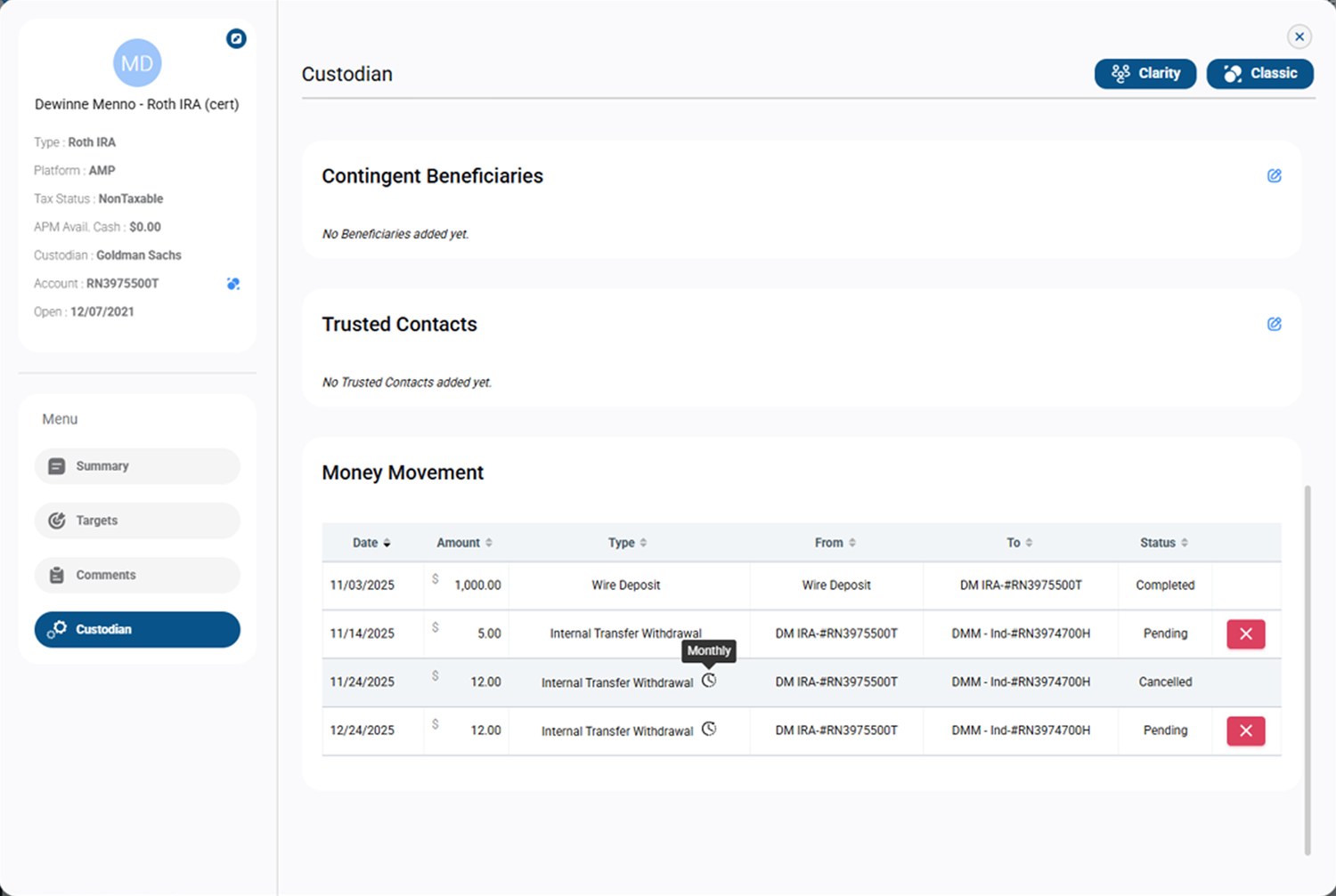 Amplify Custodian dashboard showing contingent beneficiaries, trusted contacts and money movement